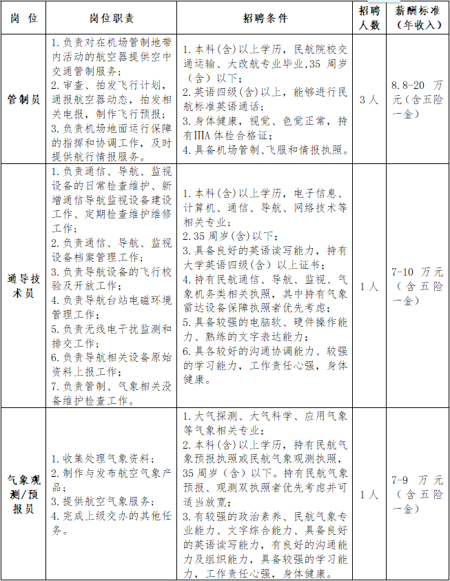 湘西边城机场公司招聘1