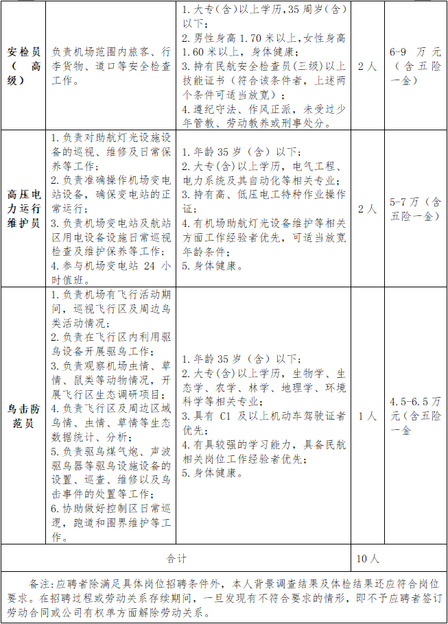 湘西边城机场公司招聘2