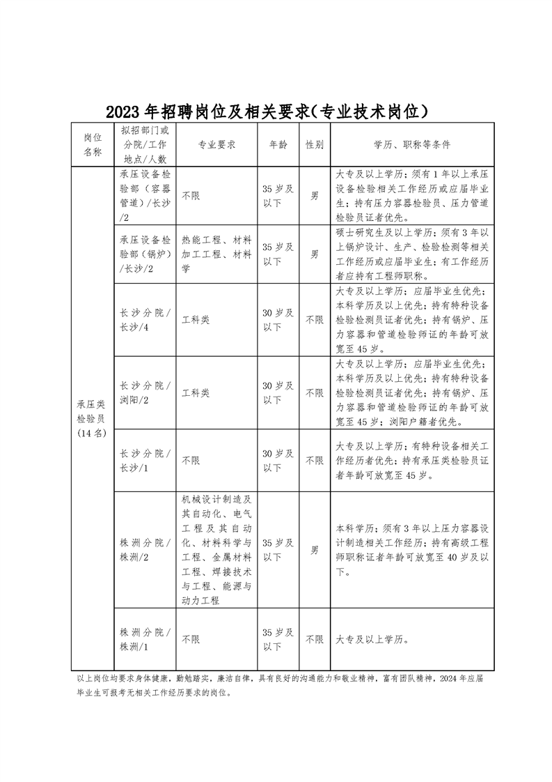湖南省特种设备检验检测研究院招聘公告4