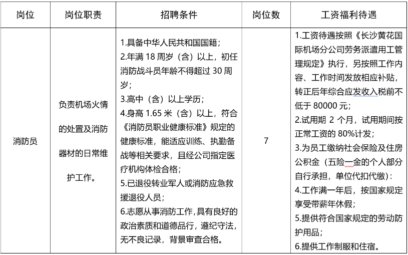 招聘岗位